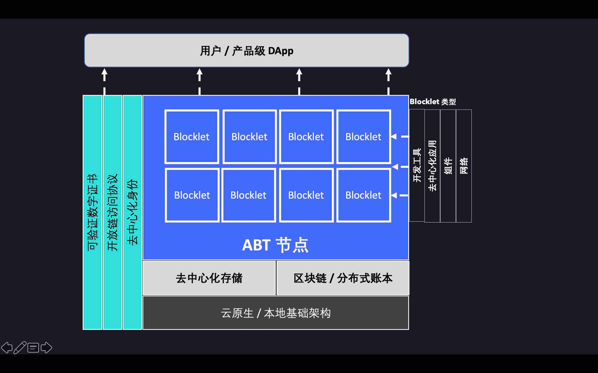 platform zh