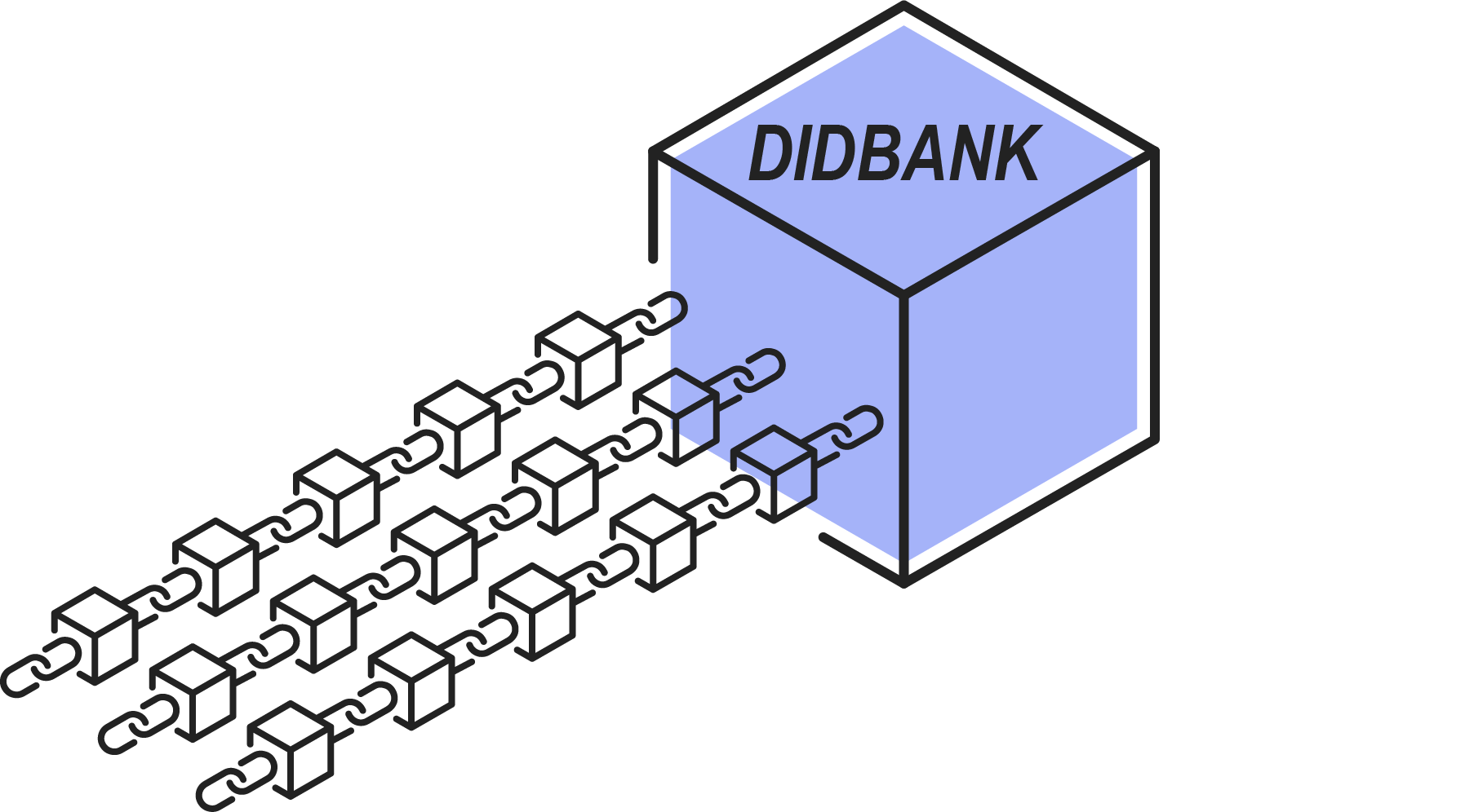 didbank